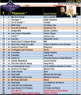 Ranking 798 de 2012